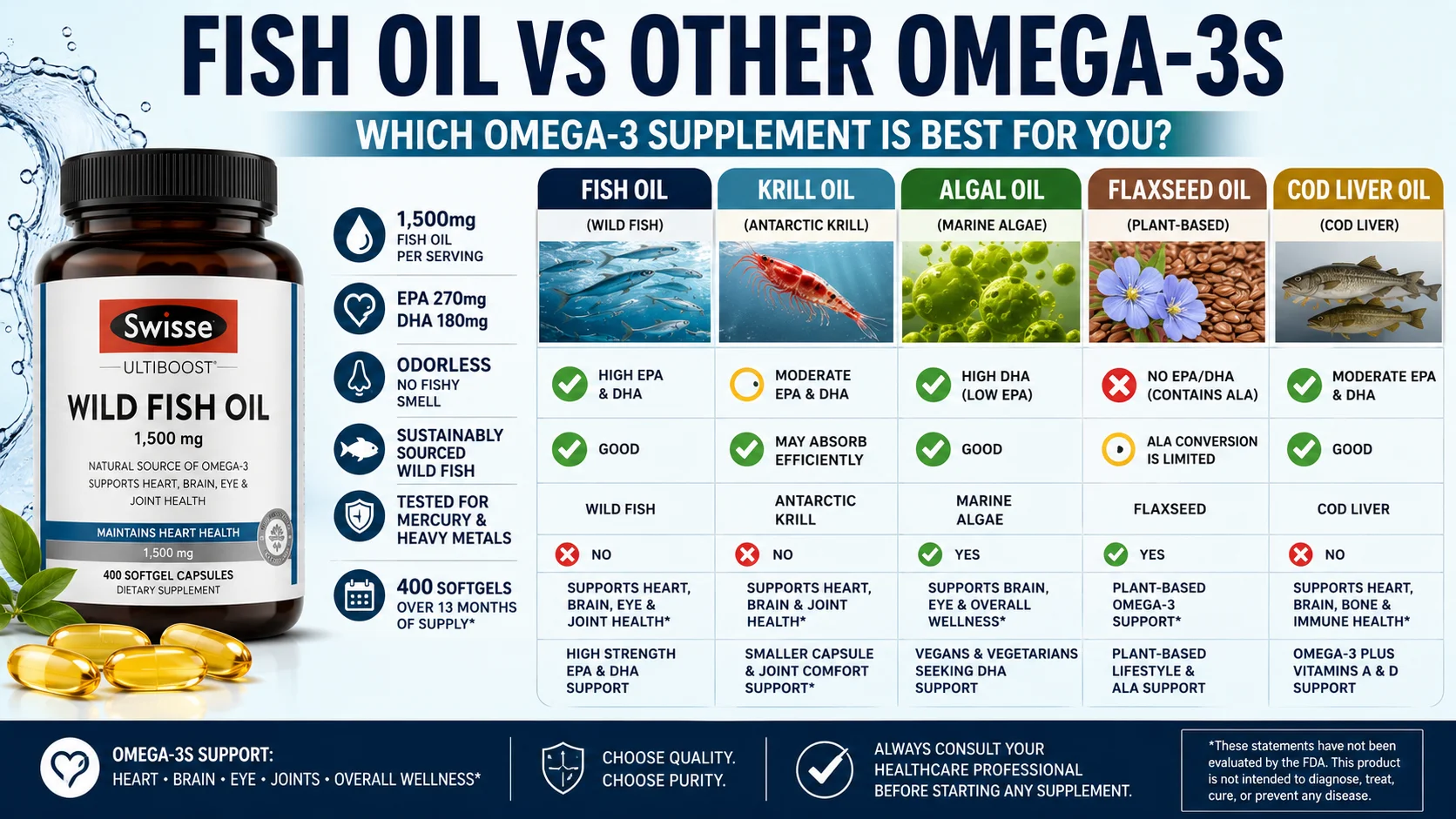 omega3
