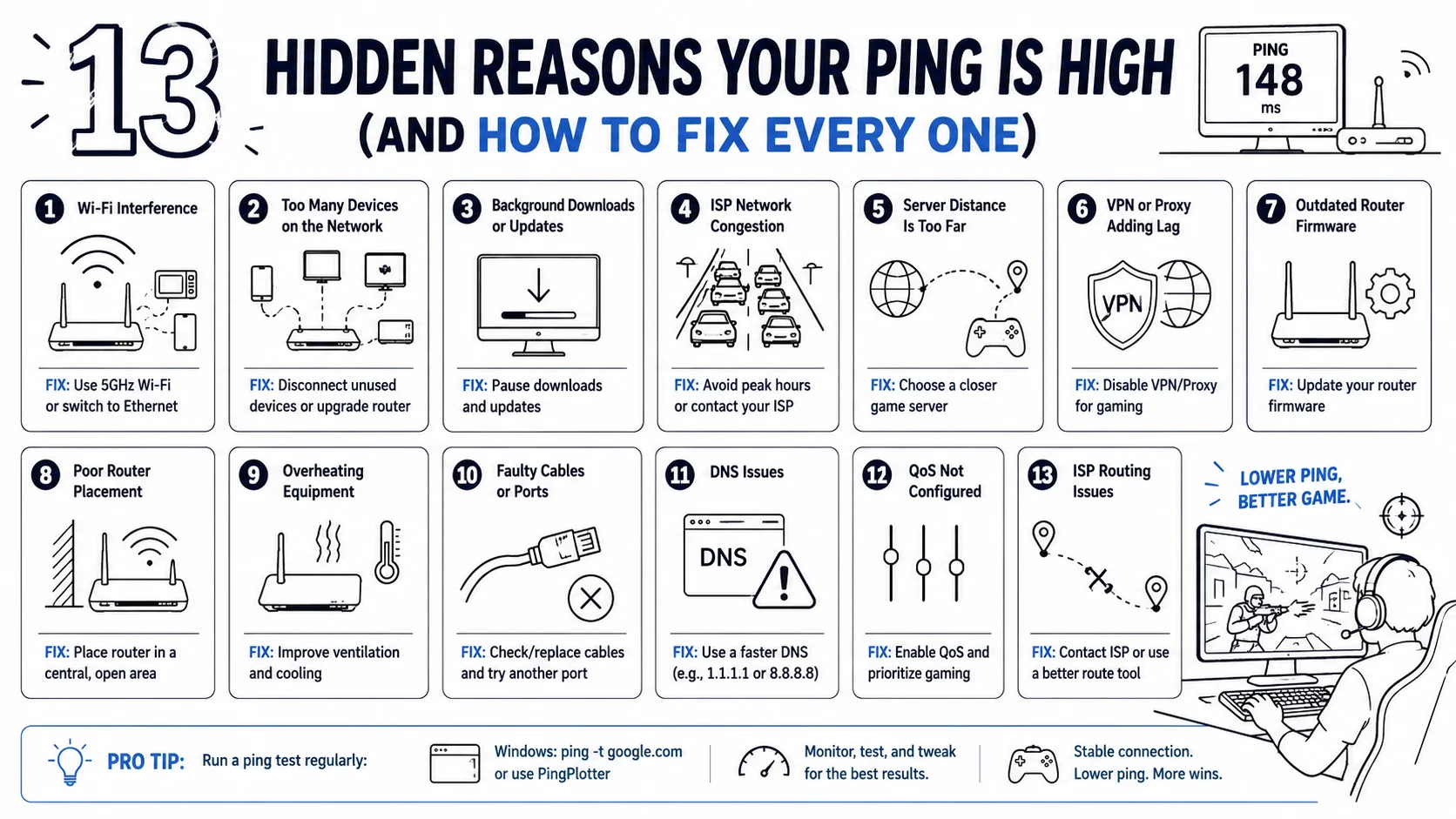 lower ping better game